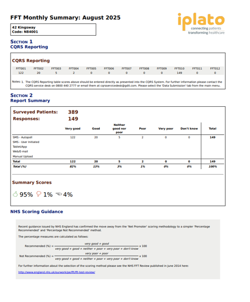 Friends and Family Test August 2025